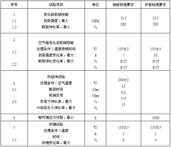 絕緣、護套的機械物理性能試驗要求