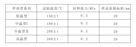 熱延伸試驗