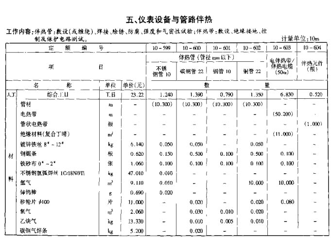 儀表設備套用定額
